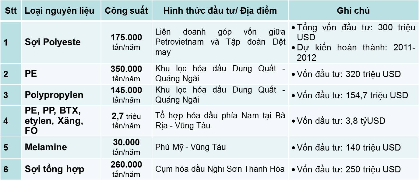 dinh-huong-phat-trien-nganh-nhua